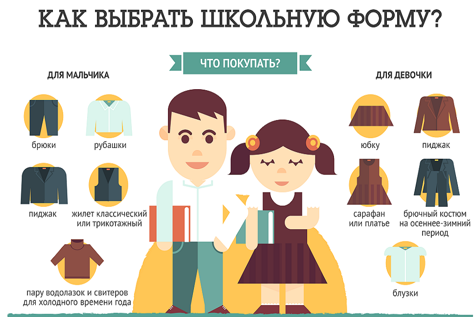 обеспечение формой